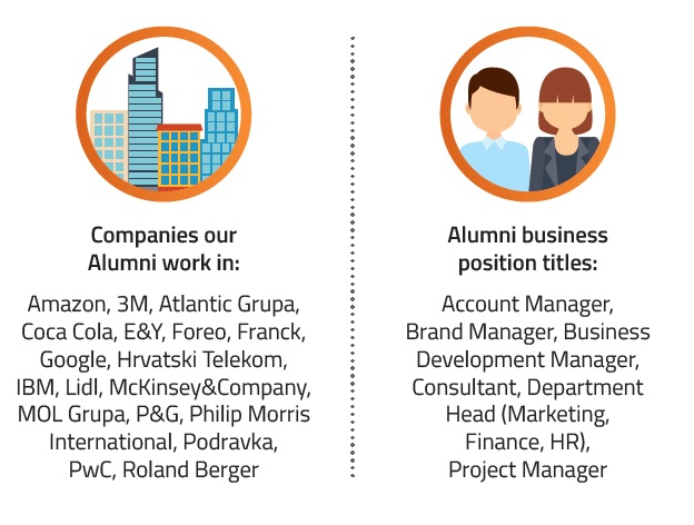 international business internships