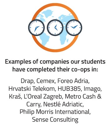 international business economics careers