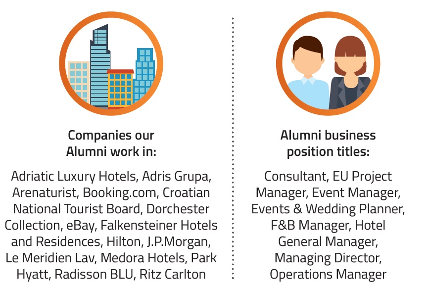international co-ops in hospitality and service management area