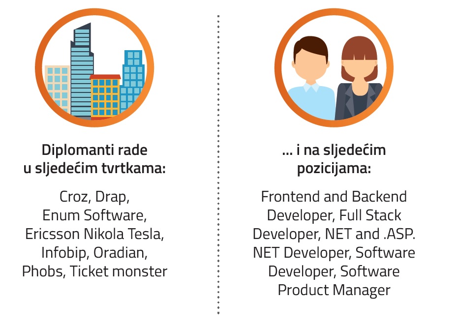diplomanti informacijske tehnologije rade u cijenjenim tvrtkama