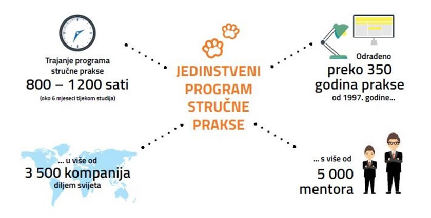 stručna praksa u hrvatskoj i americi