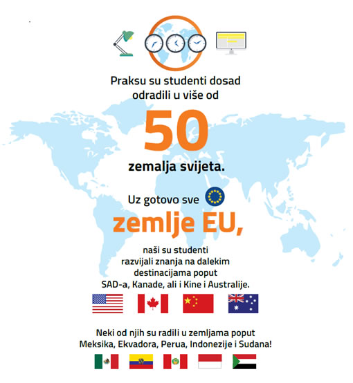 stručna praksa u hrvatskoj i americi